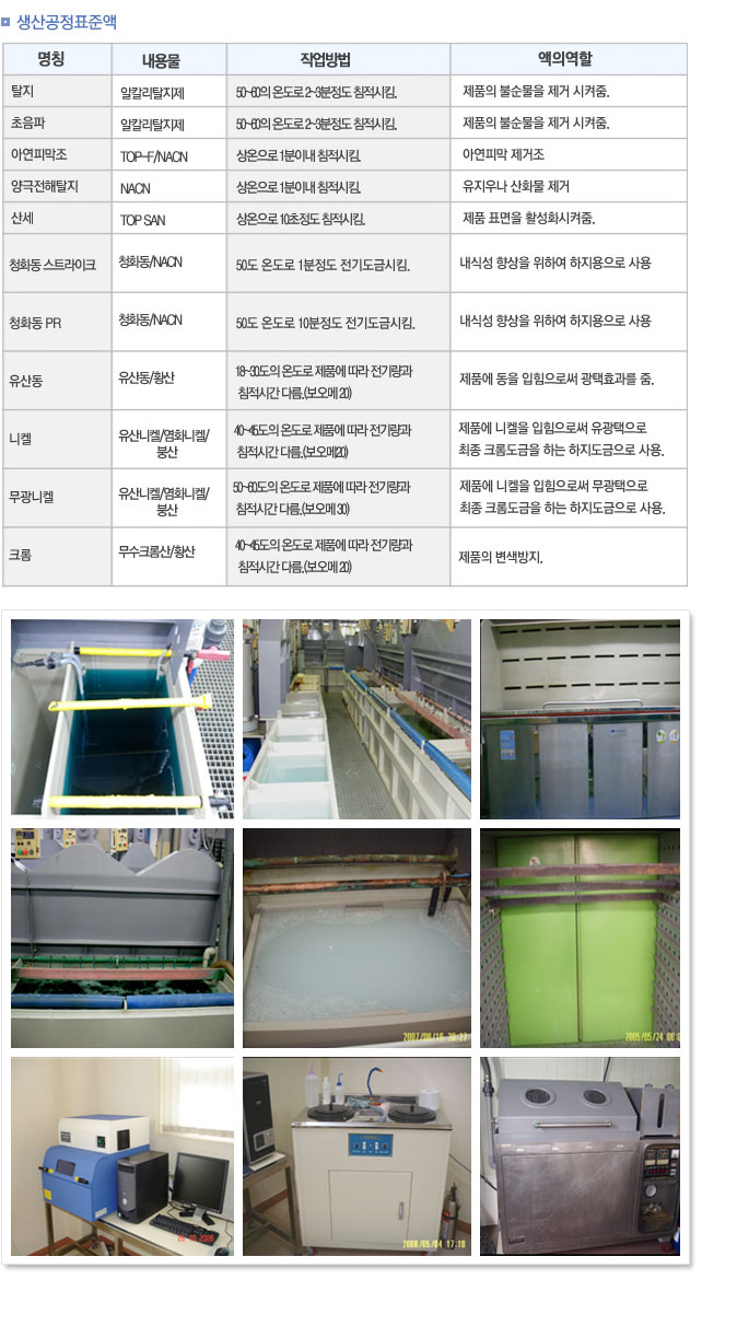 생산공정및설비